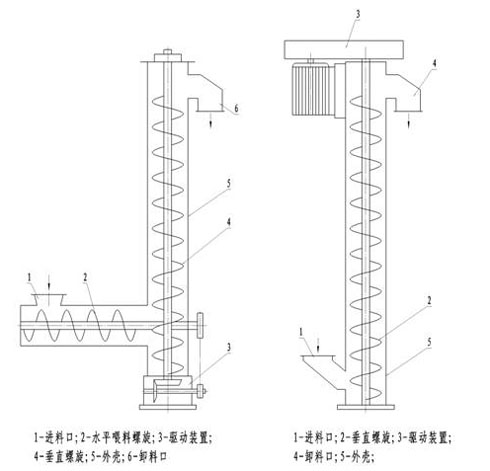 螺旋式物料提升機結(jié)構(gòu)圖