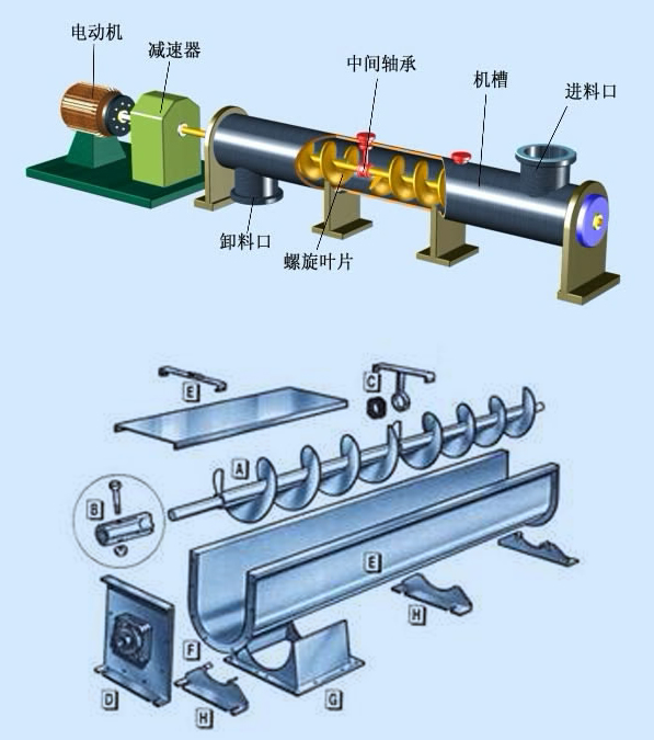 螺旋輸送機廠家對接密封技術分享