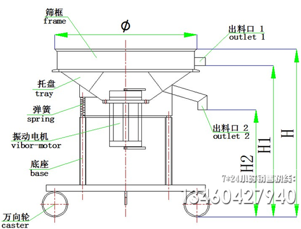 圓形高頻振動(dòng)篩結(jié)構(gòu)組成圖紙