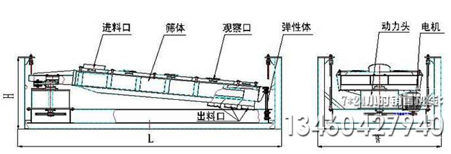 平面回轉(zhuǎn)篩廠家教各部件知識(shí)