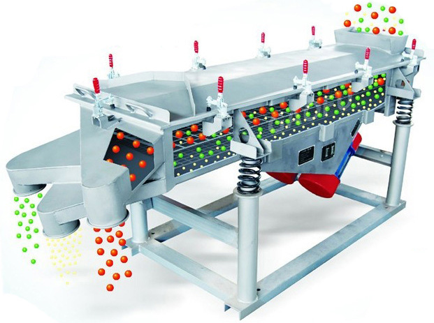 直線振動篩分機價格是多少？