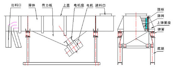 直線篩結(jié)構(gòu)圖紙