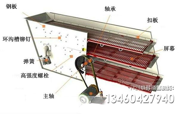 圓振動(dòng)篩結(jié)構(gòu)圖紙