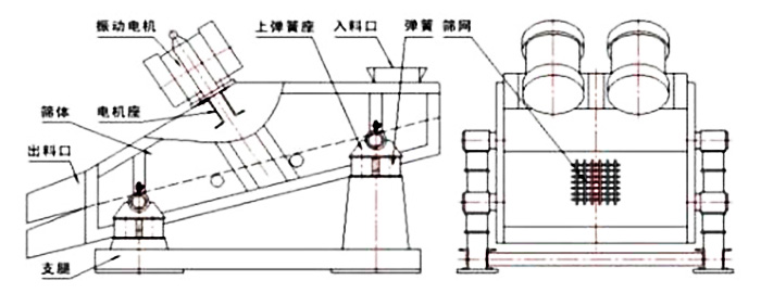 礦用振動篩安裝圖紙