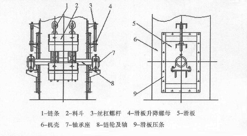 斗式提升機怎么調(diào)整張緊裝置控制跑偏