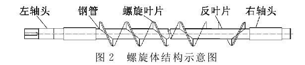 水冷式傾斜螺旋輸送機(jī)