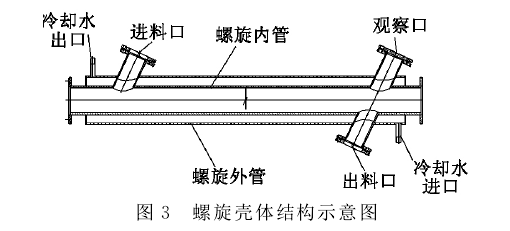 水冷式傾斜螺旋輸送機(jī)