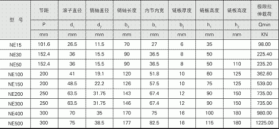 NE型斗提機(jī)板鏈磨損厲害的原因