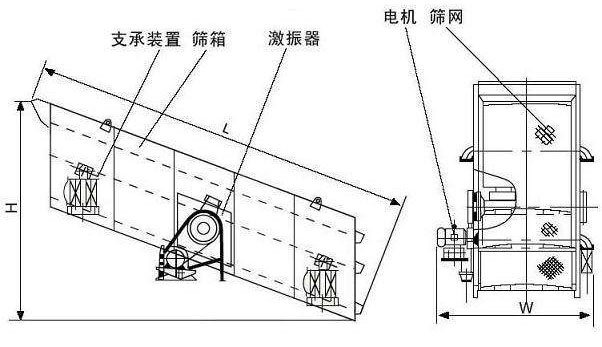 土石分離機