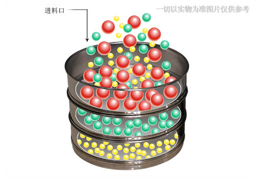 電動(dòng)驗(yàn)粉篩